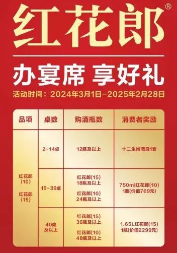 案例合集泸州老窖洋河郎酒舍得白酒行业蛇年扫码营销大赏：策略、玩法与成效(图10)