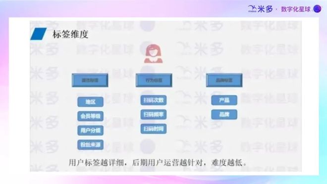 盘点东鹏特饮／红牛／金典等品牌在用的消费者促销及全域会员经营策略！(图14)