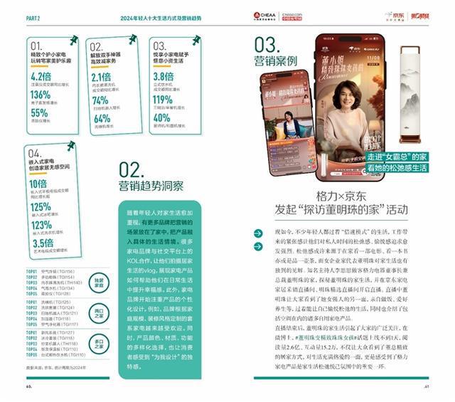 京东×第一财经盘点2024年家电行业创新营销案例年轻人生活方式引领品牌营销新方向(图3)