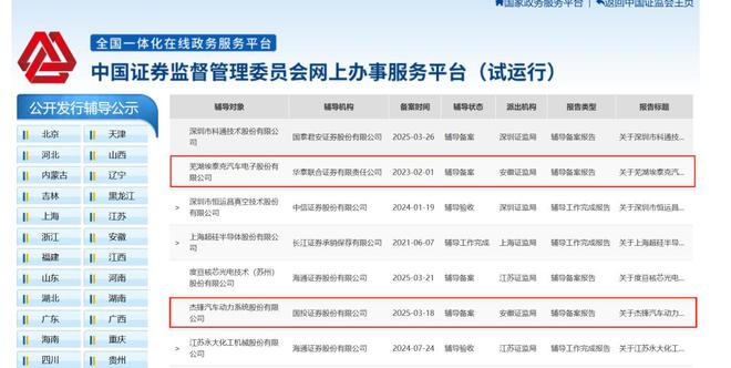 奇瑞小米看中的汽车Tire1启动IPO(图1)