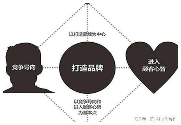 菜市场品牌化或成为下一个风口？(图7)