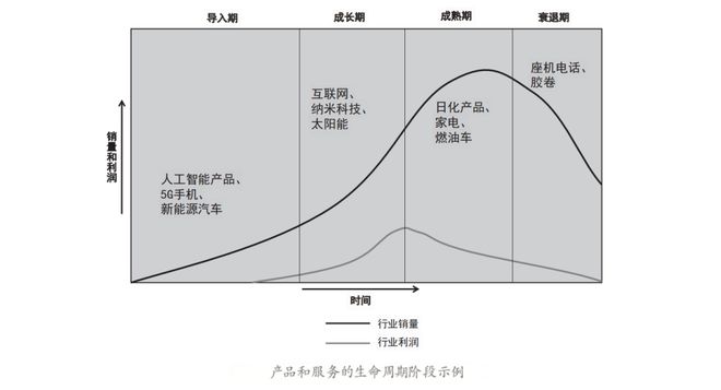 4P营销理论的数字化演绎(图3)