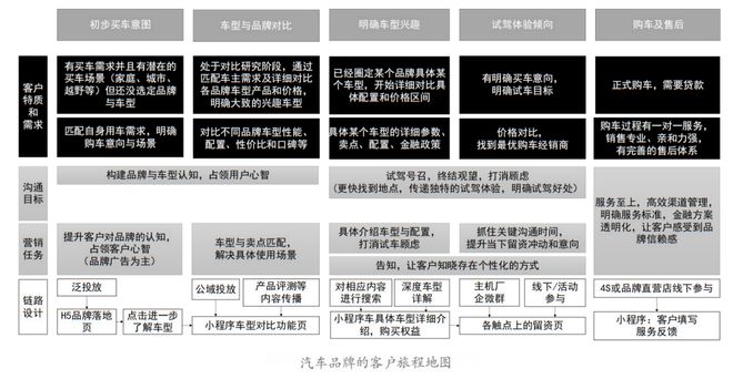4P营销理论的数字化演绎(图4)
