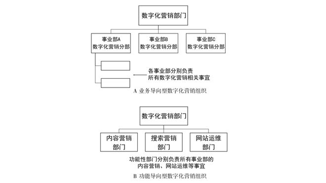 4P营销理论的数字化演绎(图5)