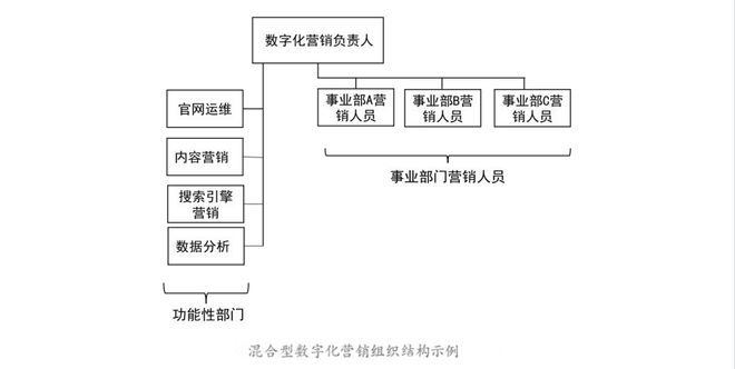 4P营销理论的数字化演绎(图6)