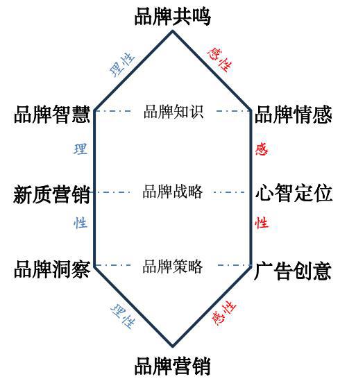 复旦大学蒋青云教授：新时代下中国品牌进阶的五条思路(图6)