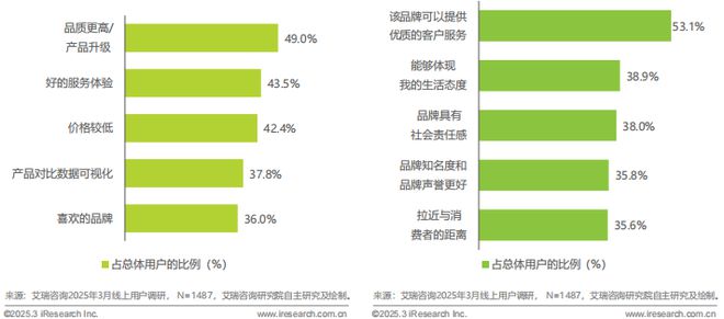 2025年中国互联网营销市场研究报告(图16)
