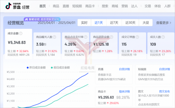 山东红佑电子商务有限公司：以专业之力为客户全方位塑造具有影响力的品牌(图2)