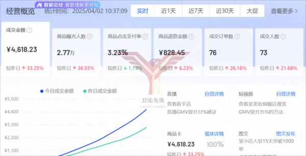山东红佑电子商务有限公司：以专业之力为客户全方位塑造具有影响力的品牌(图3)