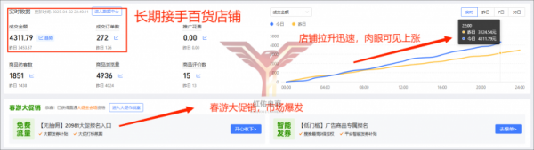 山东红佑电子商务有限公司：以专业之力为客户全方位塑造具有影响力的品牌(图4)