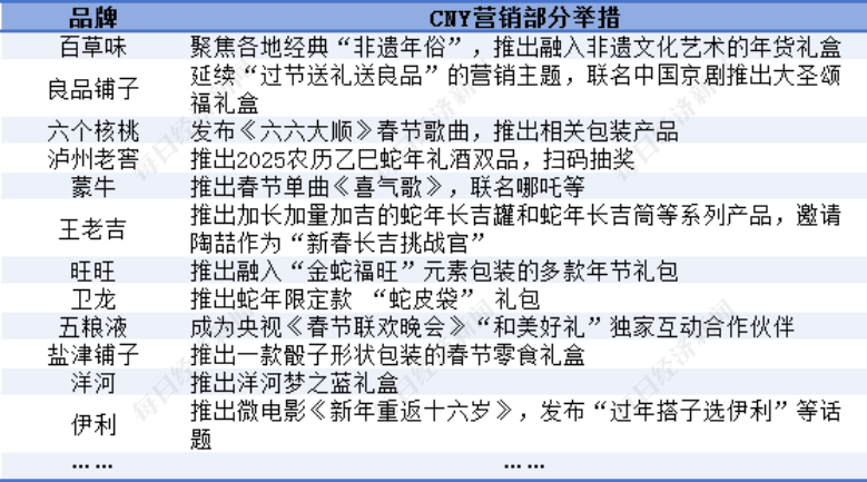 品牌专家谈CNY营销：建立消费者的价值认同和情感共鸣至关重要(图2)