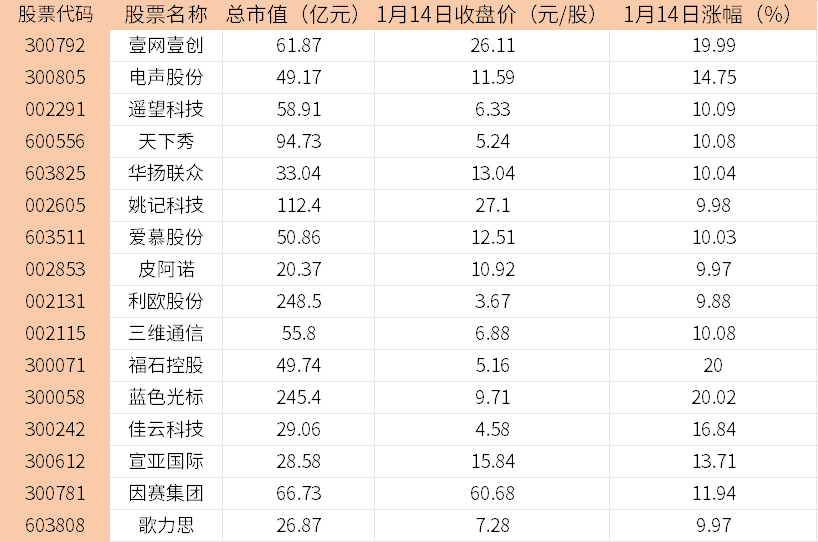 小红书国际版走红带动概念股爆发哪些是小红书概念股？(图1)