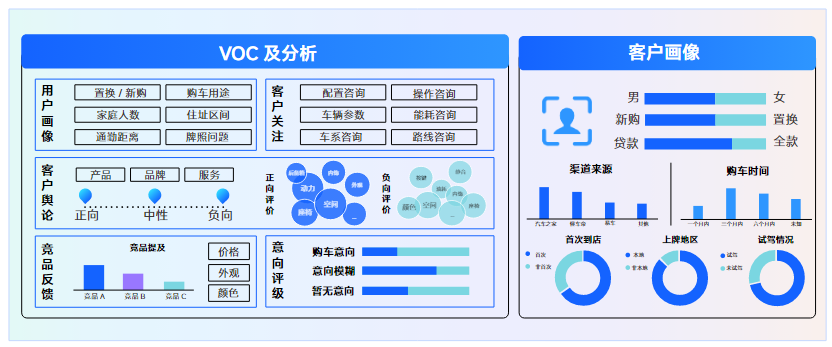汽车之家联合一财、瓴羊发布《AI时代汽车全域营销实战手册》技术赋能车企线索转化(图2)