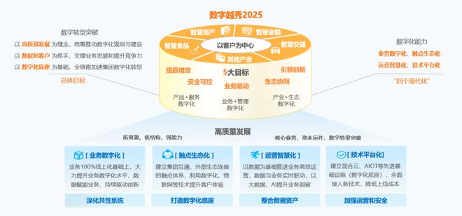 九卦复盘104个AI案例后我们看到这15个AI营销的趋势(图13)