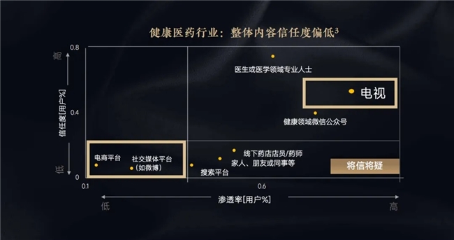大健康品牌的「信任公式」：场景化营销如何打造家庭健康共识？(图4)