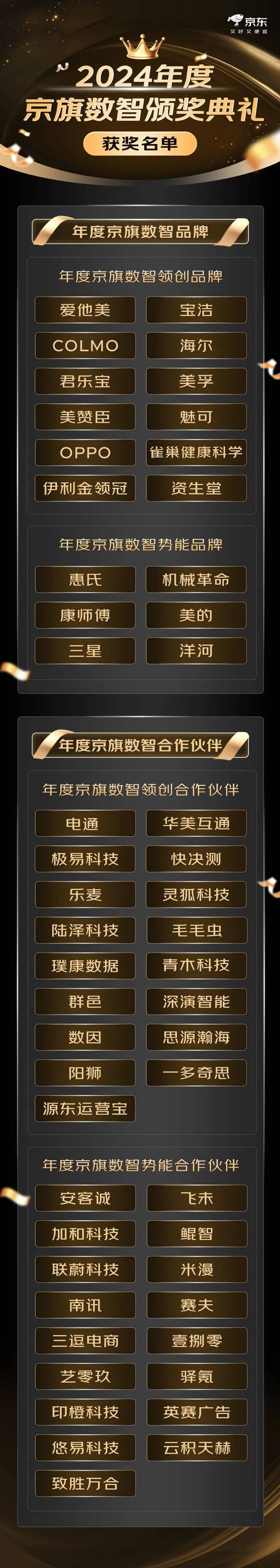 京东BRIDGE数智方案：搭建全域增长桥梁解锁品牌新势能(图1)