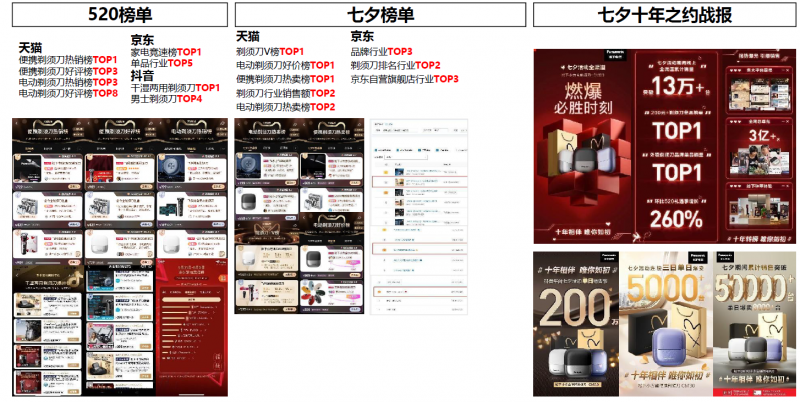2025AWE中国家电创新零售峰会优秀案例奖：松下小方盒爆品营销案例(图3)