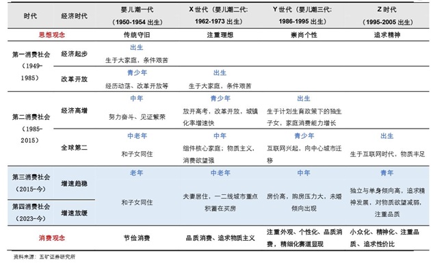 增长率200%中国咨询机构跑出黑马的背后中国市场的品牌更迭和营销变革(图4)