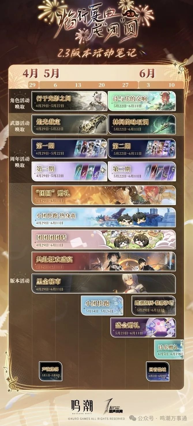鸣潮：5月大事件汇总！氪佬玩家狂喜限定礼包来了大量活动福利来袭！(图2)