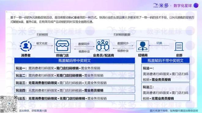 从东鹏特饮雪花海天等品牌的一物一码营销案例总结TP-CP联动经典玩法(图2)