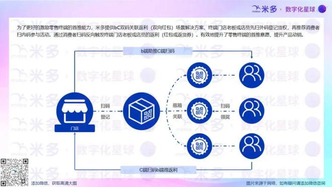 从东鹏特饮雪花海天等品牌的一物一码营销案例总结TP-CP联动经典玩法(图7)