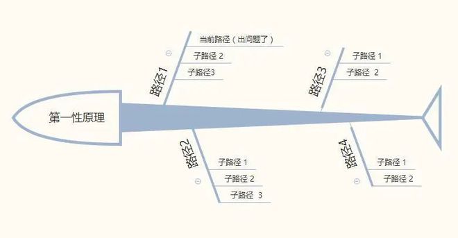 品牌咨询解锁第一性原理为央企品牌建设注入全新活力（下）(图3)