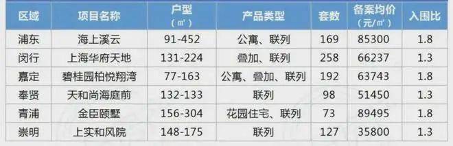 上实和风院(上实和风院售楼处)首页网站-2025楼盘测评-售楼处欢迎您-楼盘评测_欢迎您最新价格配套户型(图11)
