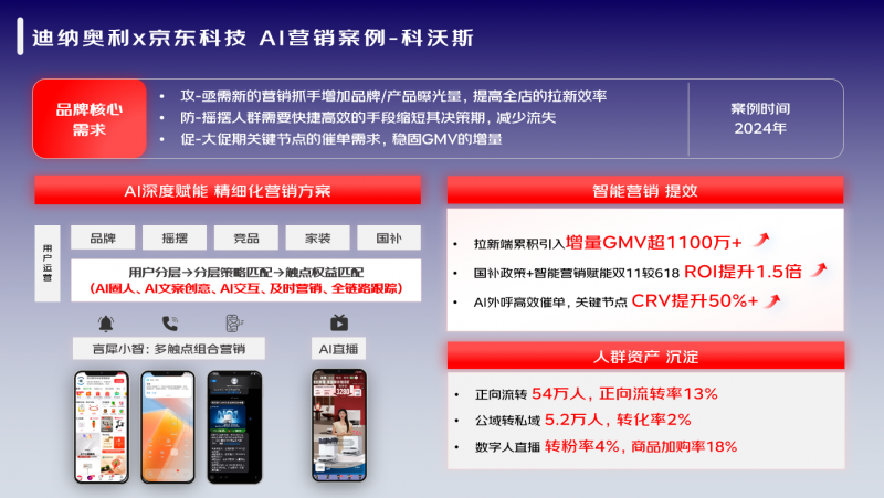 2025AWE中国家电创新零售峰会优秀案例奖：迪纳奥利AI营销案例(图1)