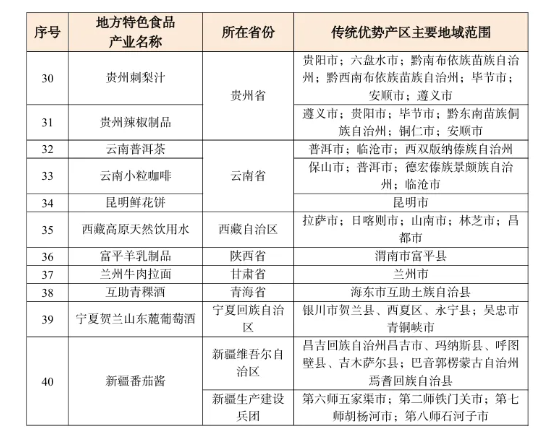 大连辽参、西湖龙井等40个产业列入传统优势食品产区和地方特色食品产业重点培育名单（第一批）(图2)