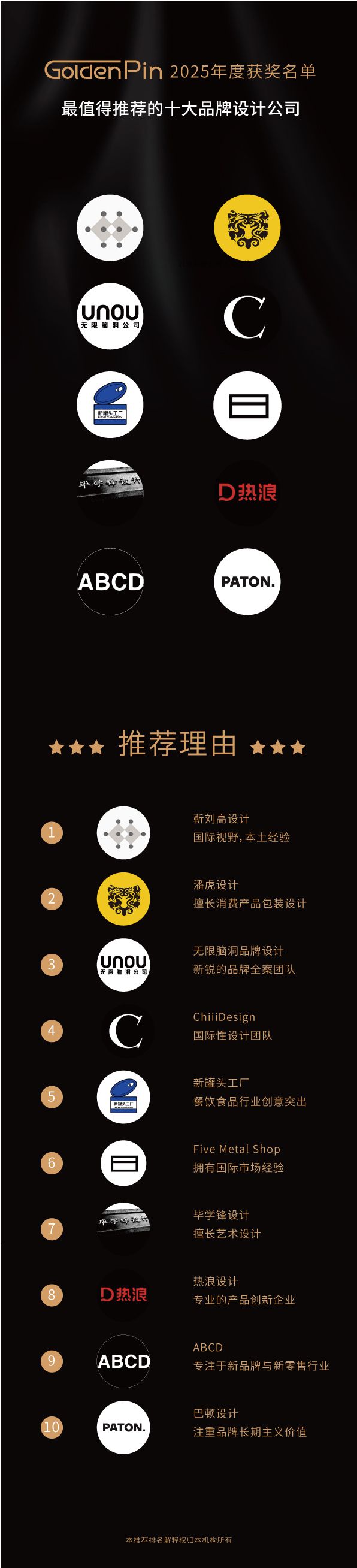 速看最新发布2025年最值得推荐的十大品牌设计公司(图2)