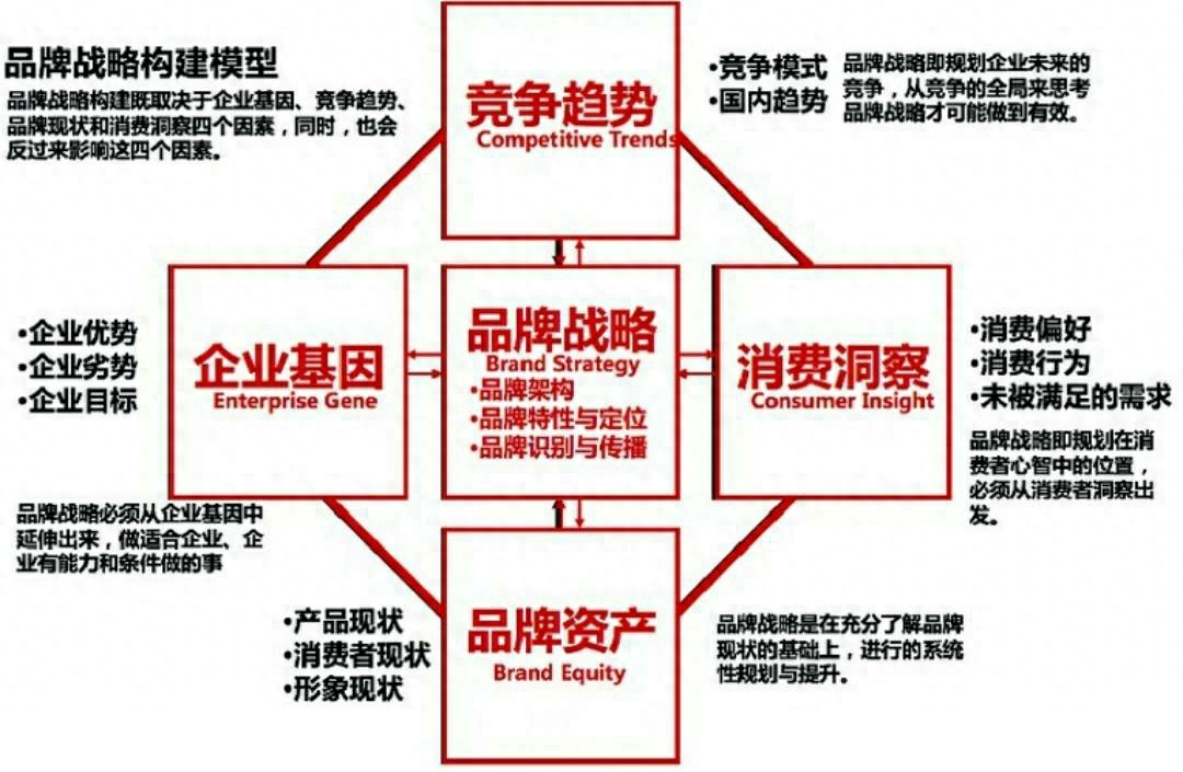 制定社区品牌活动计划的关键要点(图1)