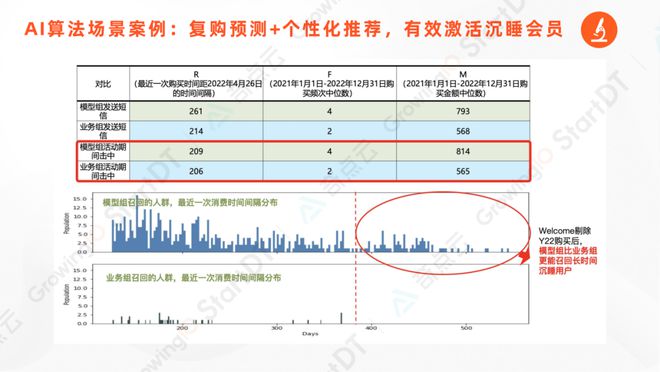 洋酒品牌数字化案例：数据与算法加持营销增长(图3)