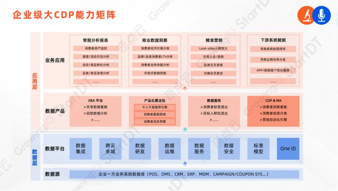 洋酒品牌数字化案例：数据与算法加持营销增长(图4)
