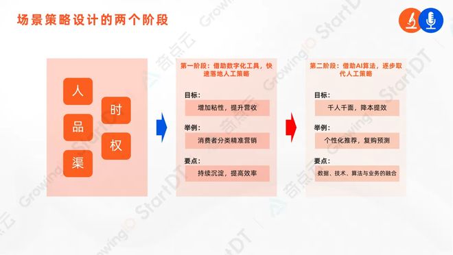 洋酒品牌数字化案例：数据与算法加持营销增长(图1)
