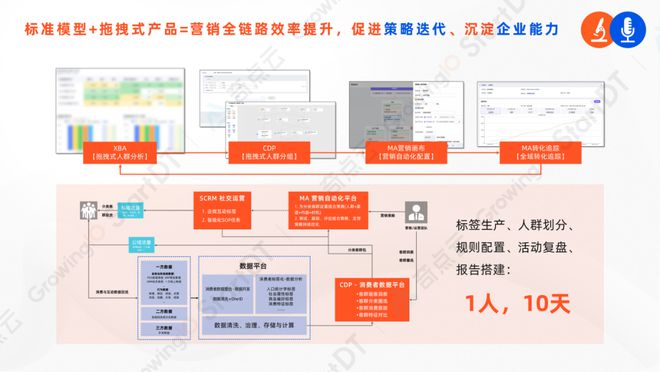 洋酒品牌数字化案例：数据与算法加持营销增长(图2)