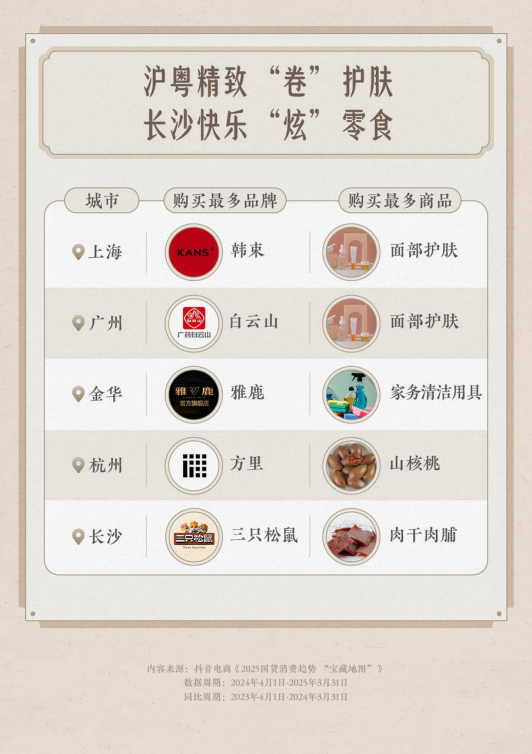 国货出圈从“爆红”到“长红”的消费新变局(图1)