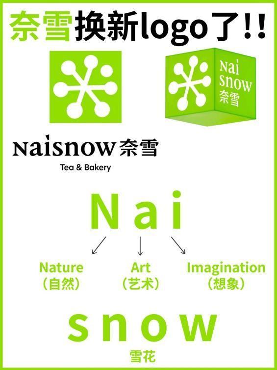 奈雪十周年大动作：品牌焕新、店型升级重塑茶饮健康新生态！(图2)
