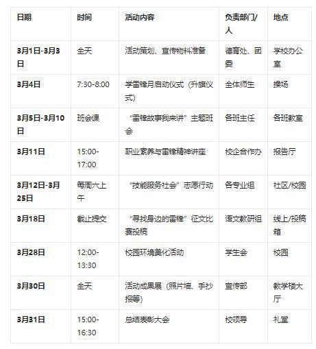 中职学校“学雷锋月”活动方案(图1)