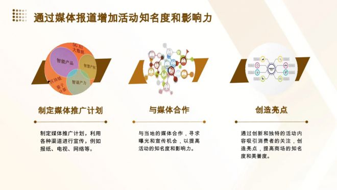 佰赛策划：深度挖掘品牌媒体营销的高效真相(图1)