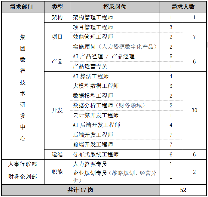 招商金科2025校园招聘公告(图1)
