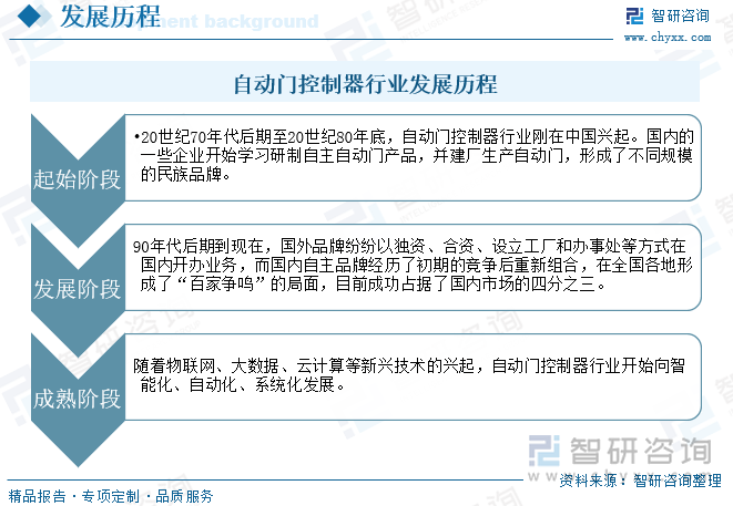 研判2025！中国自动门控制器行业发展历程、产业链、发展现状、竞争格局及趋势分析：自动化需求带动行业推拉门应用需求占比最大[图](图2)