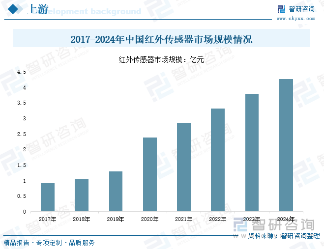 研判2025！中国自动门控制器行业发展历程、产业链、发展现状、竞争格局及趋势分析：自动化需求带动行业推拉门应用需求占比最大[图](图4)
