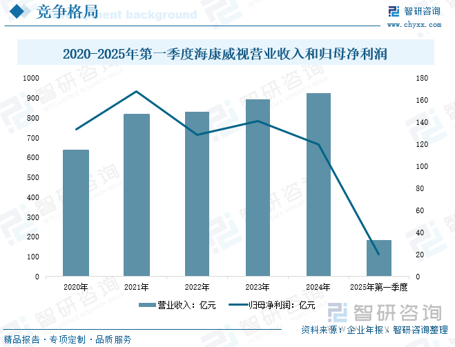研判2025！中国自动门控制器行业发展历程、产业链、发展现状、竞争格局及趋势分析：自动化需求带动行业推拉门应用需求占比最大[图](图9)