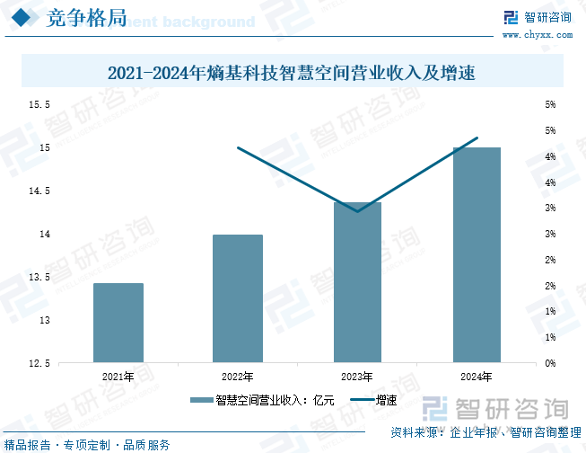 研判2025！中国自动门控制器行业发展历程、产业链、发展现状、竞争格局及趋势分析：自动化需求带动行业推拉门应用需求占比最大[图](图8)