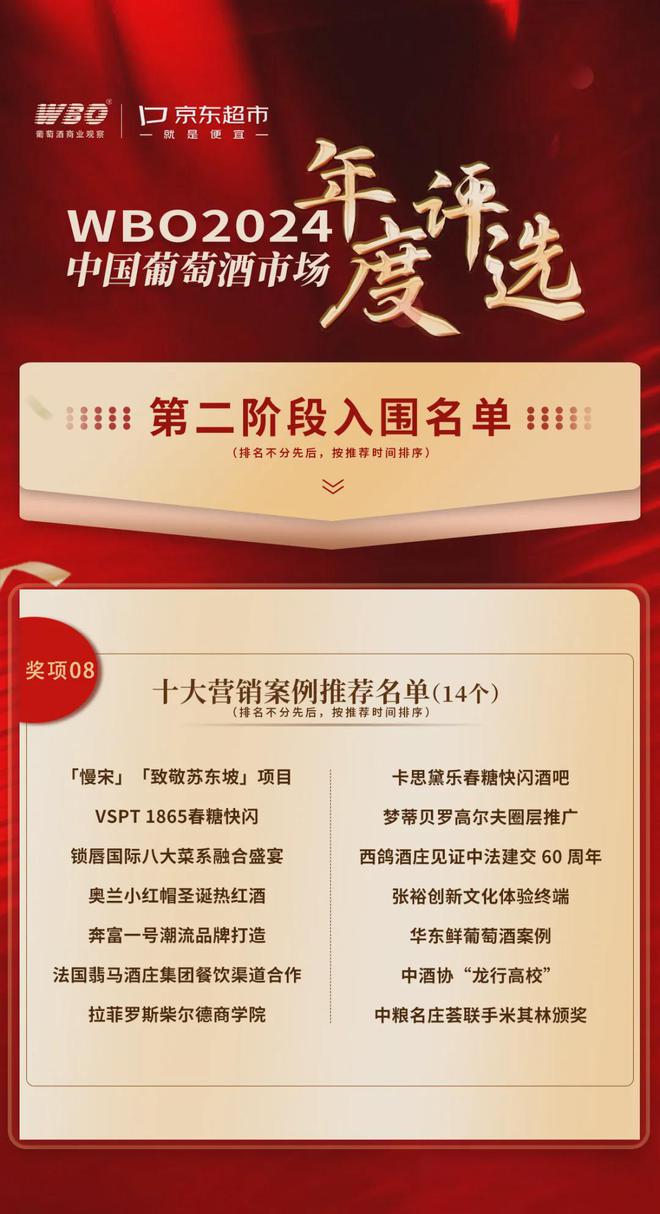 “京东杯”WBO年度评选第二阶段：营销案例奖项14个入围(图1)