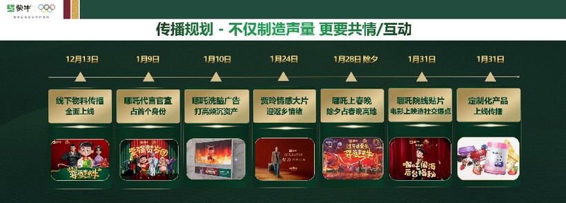 混沌最高收看纪录课程说透哪吒营销如何撬动蒙牛百亿增长(图9)