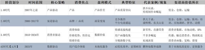 鹏智瑞数智通路AI时代重新定义品牌与营销渠道的关系(图1)