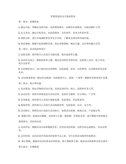 活动策划流程表(图1)