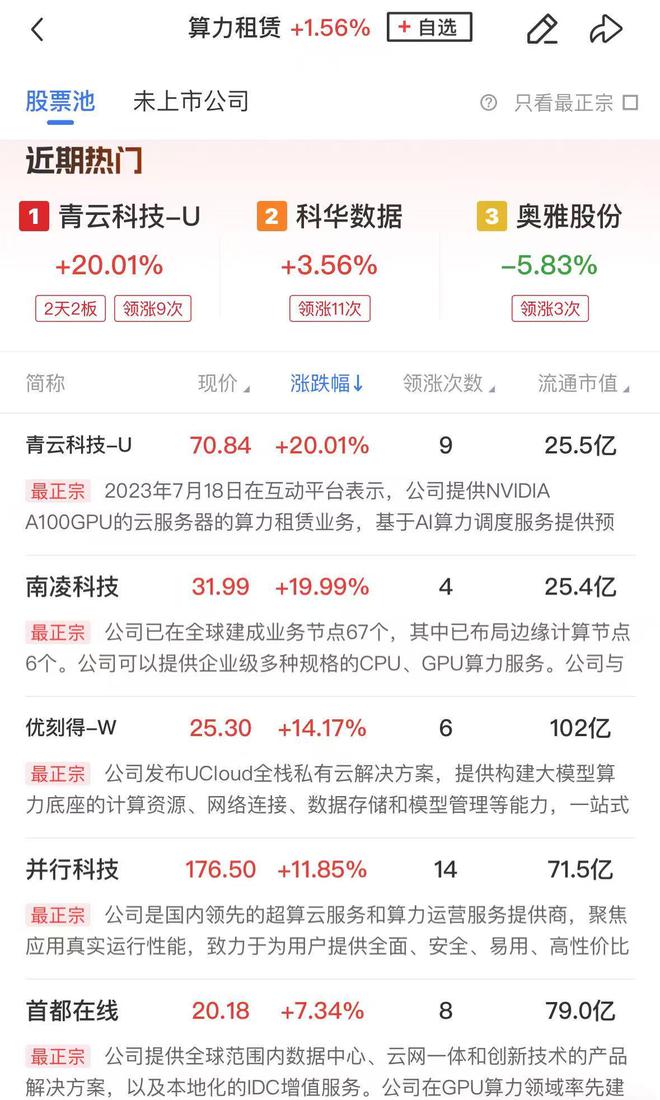 「午报」三大指数均小幅下挫有色板块逆势走强算力概念延续反弹(图2)