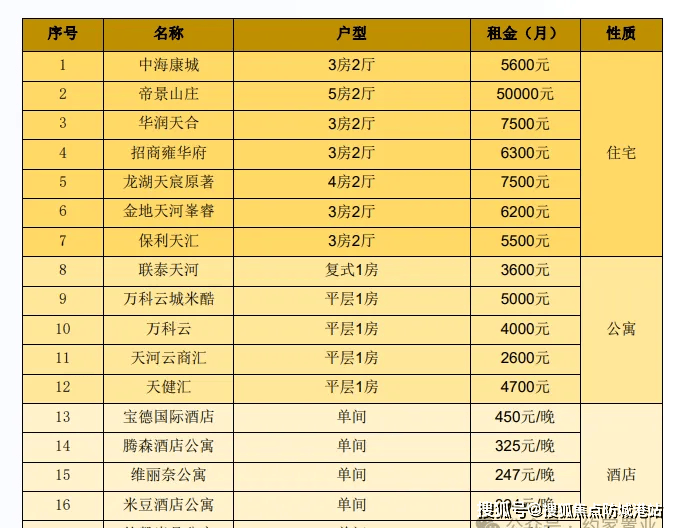侨鑫ing未来印售楼处)首页网站-侨鑫ing未来印营销中心-销售中心欢迎您-楼盘详情-最新价格-户型图-容积率(图9)